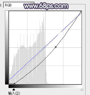 Photoshop为美女图片打造淡美的中性蓝绿色
