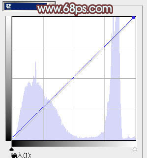 Photoshop为荒草中的美女加上唯美的秋季红褐色