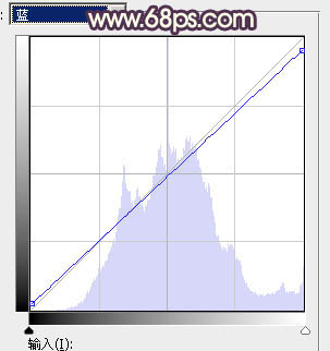 Photoshop为池塘边的美女加上唯美古典黄褐色