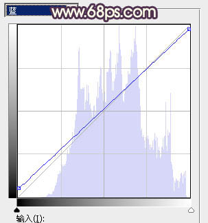 Photoshop为池塘边的美女加上唯美古典黄褐色