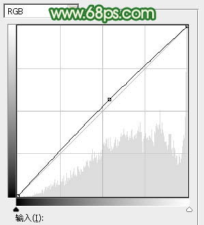 Photoshop将草地美女图片打造出唯美的橙绿色
