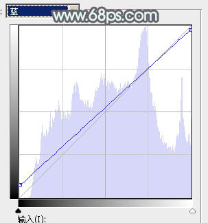 Photoshop为外景美女图片打造甜美的淡调中性绿色
