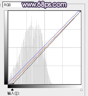 Photoshop为美女加上唯美的暗调蓝紫色