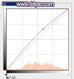 Photoshop为美女加上唯美的暗调蓝紫色