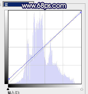 Photoshop为秋季山坡上的美女加上暖暖的黄蓝色