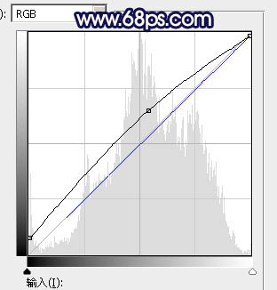 Photoshop为秋季山坡上的美女加上暖暖的黄蓝色