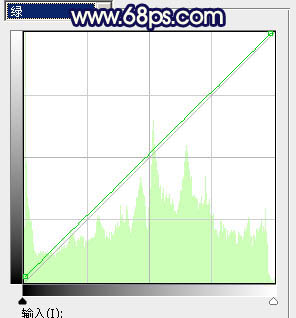 Photoshop为秋季山坡上的美女加上暖暖的黄蓝色
