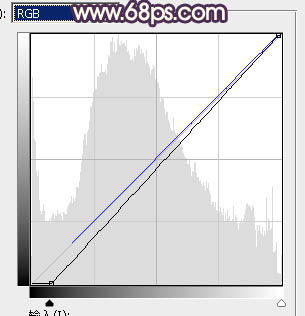 Photoshop将树林中的美女加上柔美的秋季晨曦色