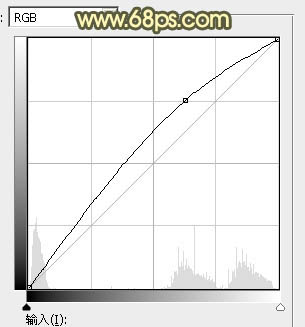 Photoshop制作晶莹剔透的精致金色油滴