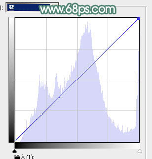 Photoshop为蹲坐在空地上的美女加上甜美的粉绿色