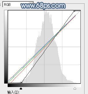 Photoshop为铁轨上的美女调制出梦幻的淡蓝色