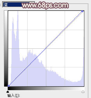 Photoshop打造唯美的红褐色秋季美女图片