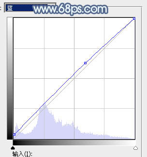 Photoshop打造出唯美的秋季青蓝色塘边的美女图片