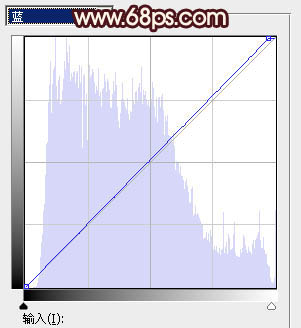 Photoshop为外景美女图片打造甜美的秋季红褐色