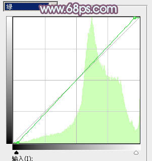 Photoshop给铁轨上的美女加上甜美的韩系青蓝色