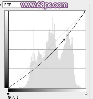 Photoshop调出甜美的秋季蓝紫色外景美女图片