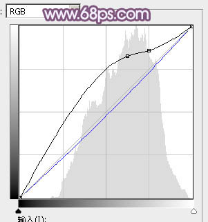 Photoshop调出甜美的秋季蓝紫色外景美女图片