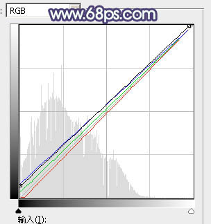 Photoshop给大树下的美女加上甜美的橙黄秋季色