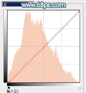 Photoshop将水边的美女调制出淡淡的青绿蜜糖色