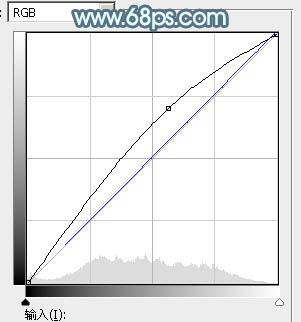 Photoshop将水边的美女调制出淡淡的青绿蜜糖色