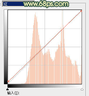 Photoshop为绿植边的美女调出漂亮的秋季暗调暖色
