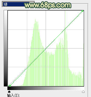 Photoshop为绿植边的美女调出漂亮的秋季暗调暖色
