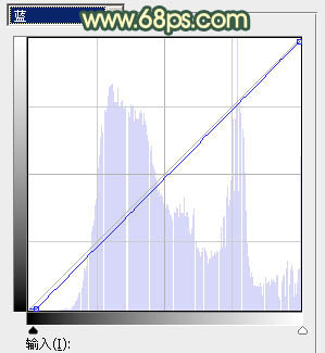 Photoshop为绿植边的美女调出漂亮的秋季暗调暖色