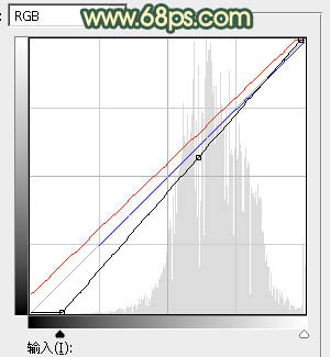 Photoshop为绿植边的美女调出漂亮的秋季暗调暖色