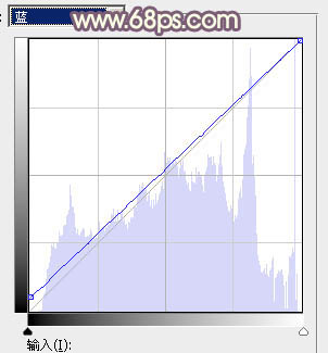 Photoshop为外景美女加上秋季中性暖褐色