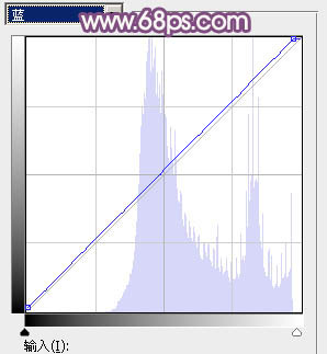 Photoshop为绿叶边的美女加上梦幻的红褐色