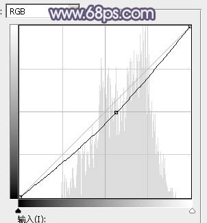 Photoshop将夏季美女图片转造出唯美冷色雪景效果