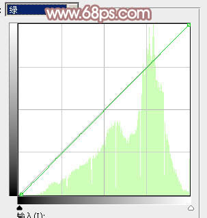 Photoshop为铁轨美女图片打造出唯美的淡粉色