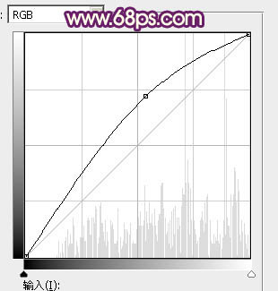 Photoshop打造喜庆华丽金色立体羊字