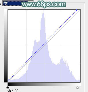 Photoshop将铁轨美女打造甜美的春季淡绿色特效
