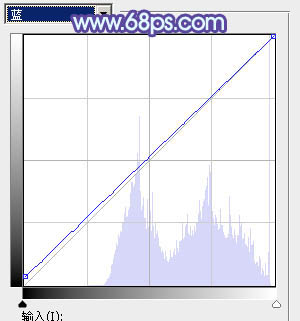 Photoshop为街道情侣图片增加梦幻的蓝色调