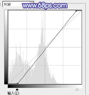 Photoshop为街道情侣图片增加梦幻的蓝色调