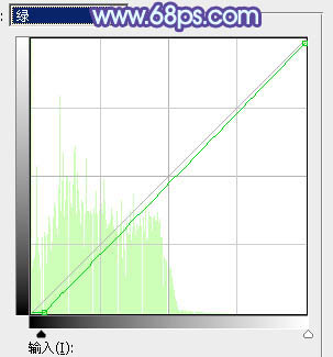 Photoshop为街道情侣图片增加梦幻的蓝色调