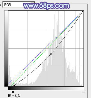 Photoshop为街道情侣图片增加梦幻的蓝色调