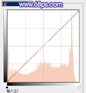 Photoshop为街道情侣图片增加梦幻的蓝色调