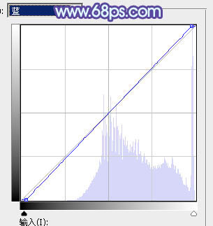 Photoshop为街道情侣图片增加梦幻的蓝色调