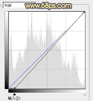 Photoshop为水塘边的美女调制出梦幻唯美的晨曦阳光色