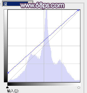 Photoshop为春季外景美女图片打造出小清新的蓝绿色