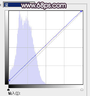 Photoshop为水景美女图片打造出高对比的暖色特效