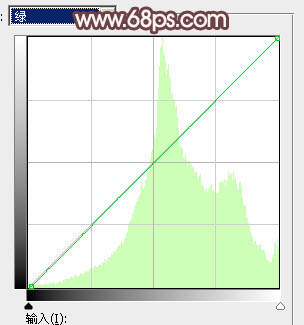 Photoshop为铁轨边的美女加上暗调中性红褐色