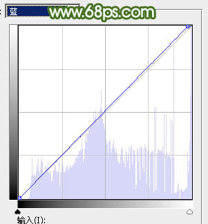 Photoshop将草地上的美女图片增加唯美的春季粉绿色