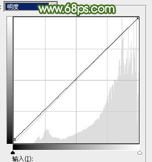 Photoshop将草地上的美女图片增加唯美的春季粉绿色