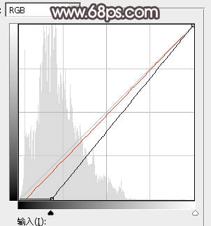 Photoshop将水边的美女增加暗调红褐色