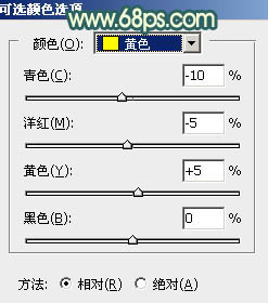 Photoshop将街道人物图片调制出暖色逆光效果