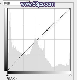 Photoshop将草地人物图片调制出柔美的梦幻暗调蓝黄色