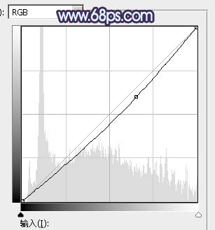 Photoshop将草地人物图片调制出柔美的梦幻暗调蓝黄色